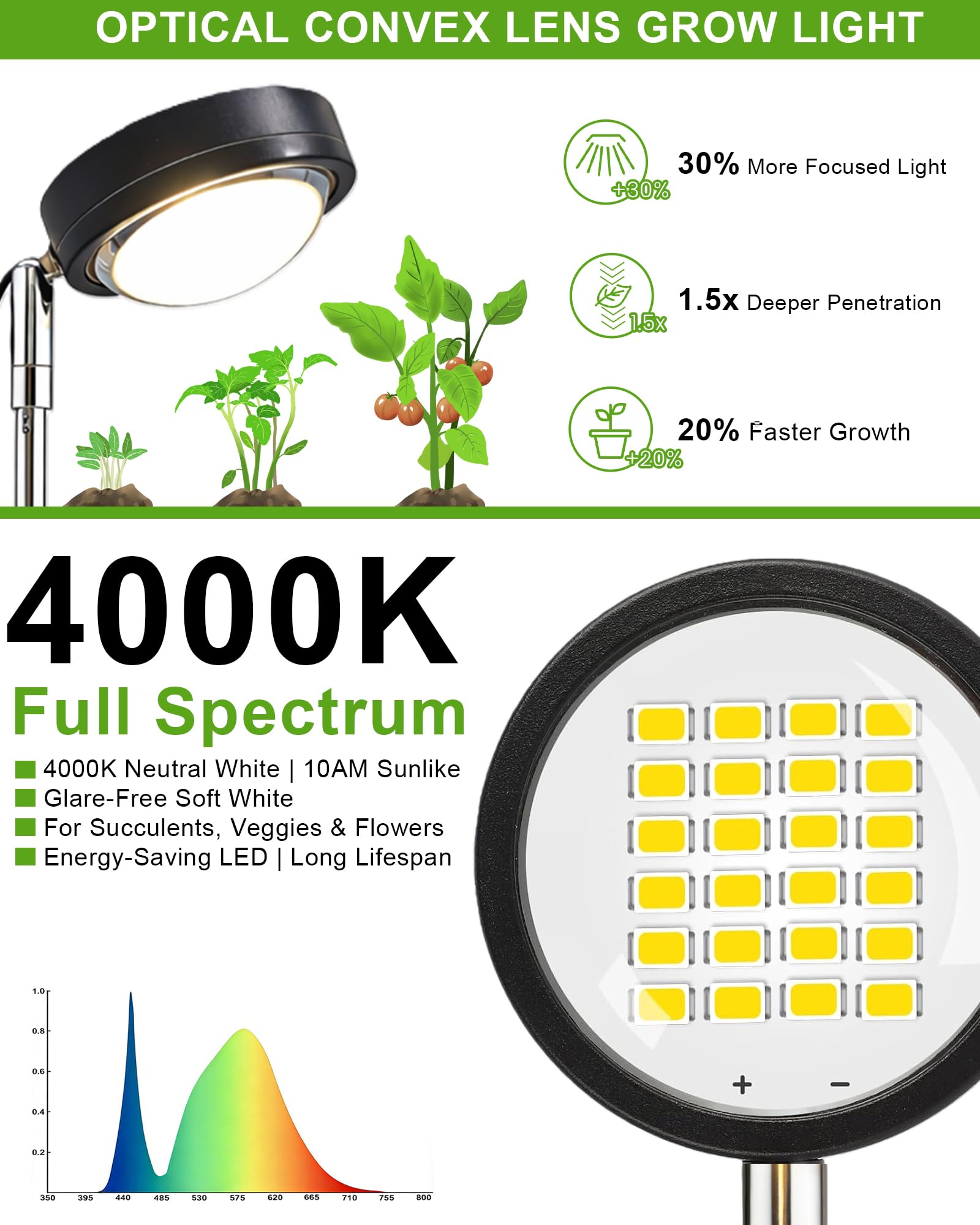 yadoker Plant Grow Light 13ft power cord