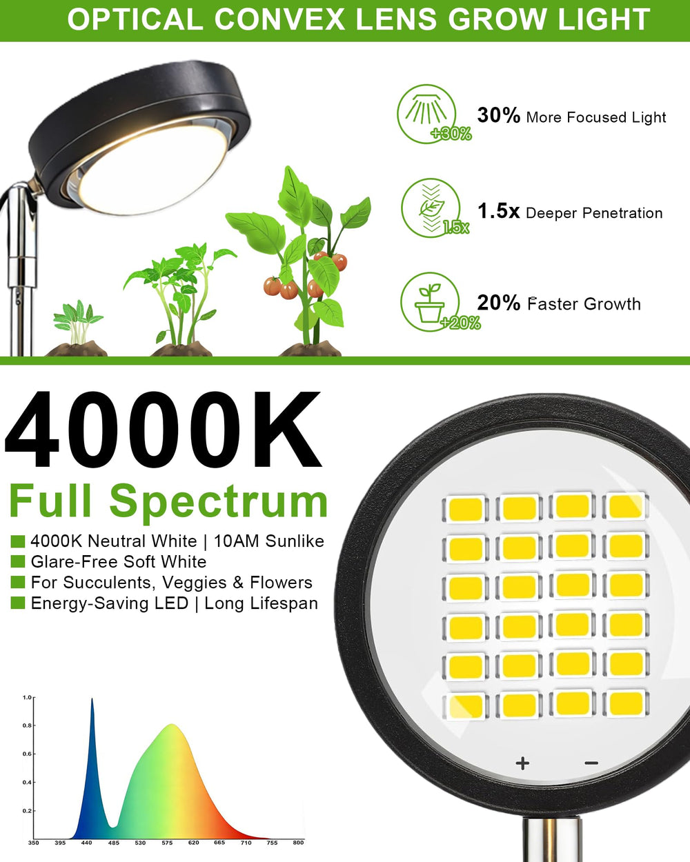 yadoker Plant Grow Light 13ft power cord