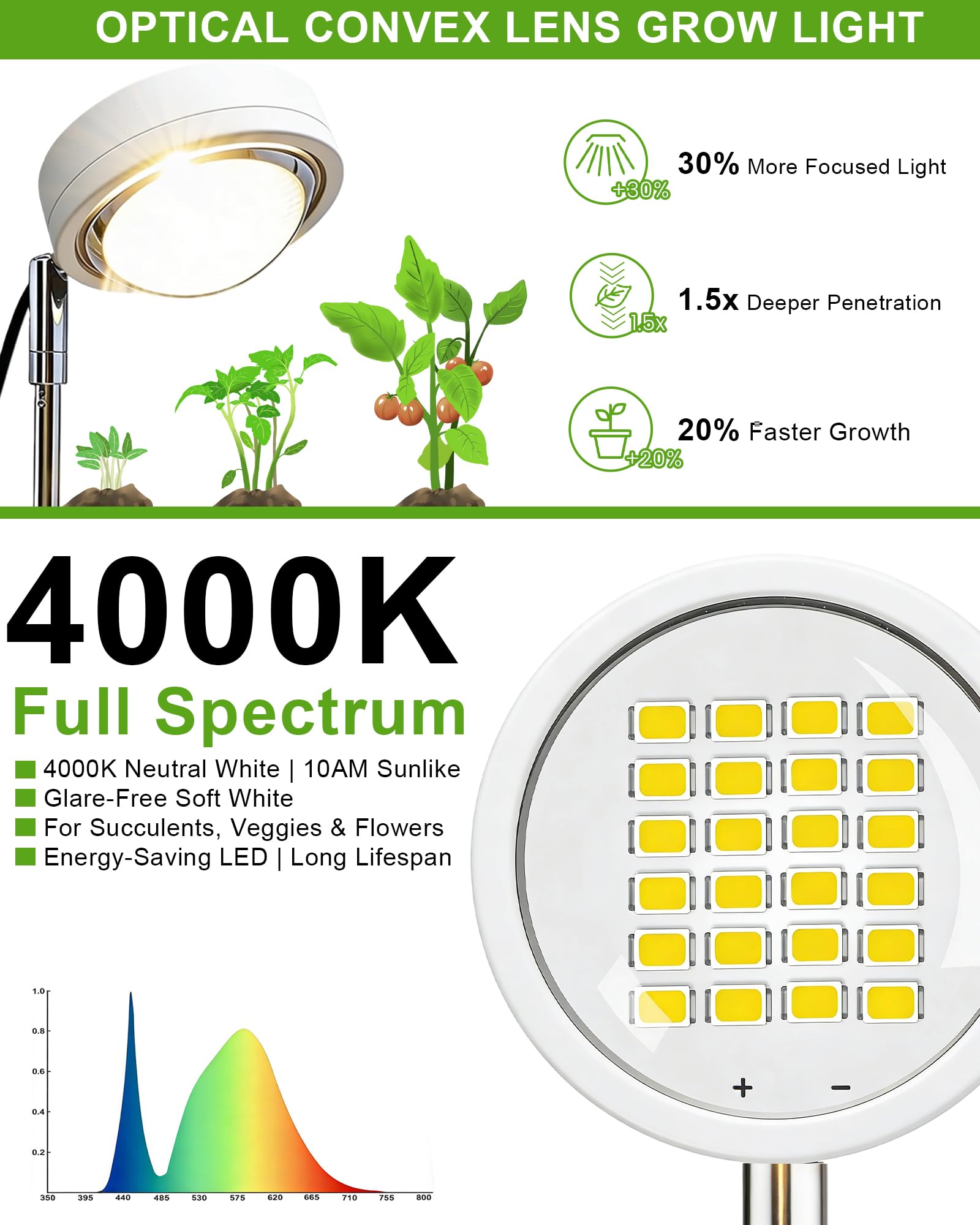 yadoker Plant Grow Light showcasing its matte white finish