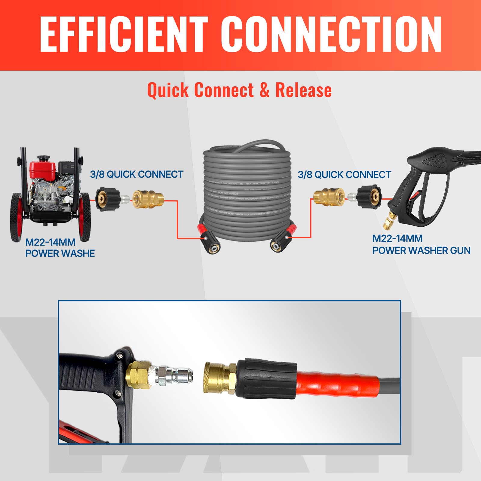 YAMATIC 100FT Flexible Pressure Washer Hose laid flat during use