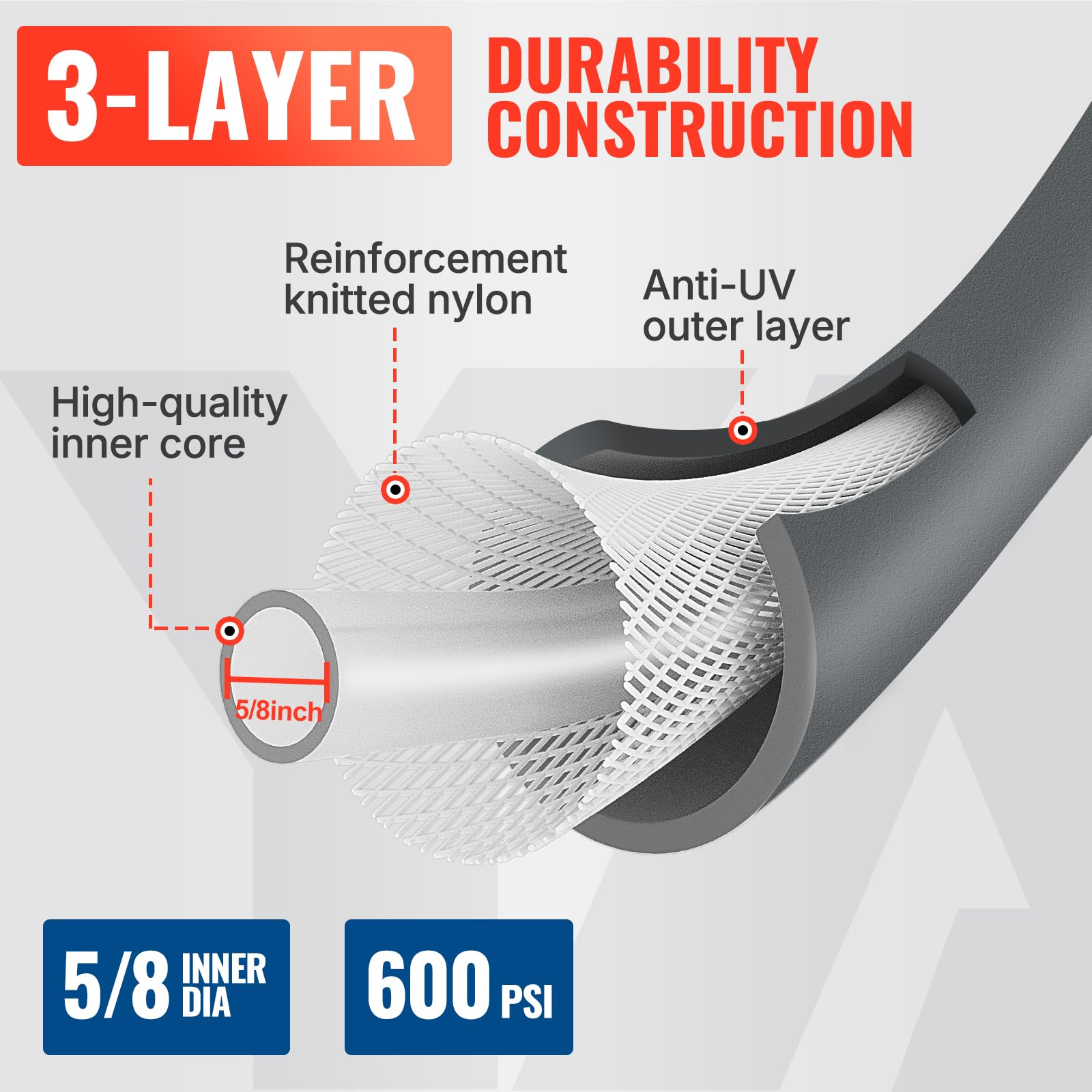 YAMATIC garden hose 360-degree swivel handle close-up