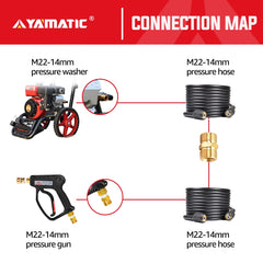 YAMATIC M22-14mm pressure washer hose connector side view