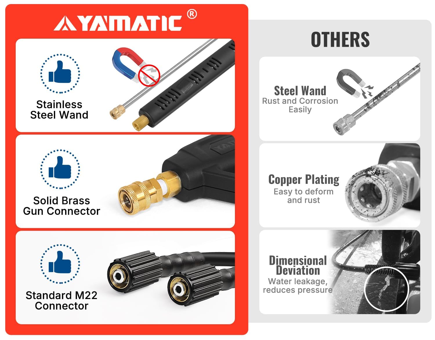 YAMATIC pressure washer gun in action cleaning a patio