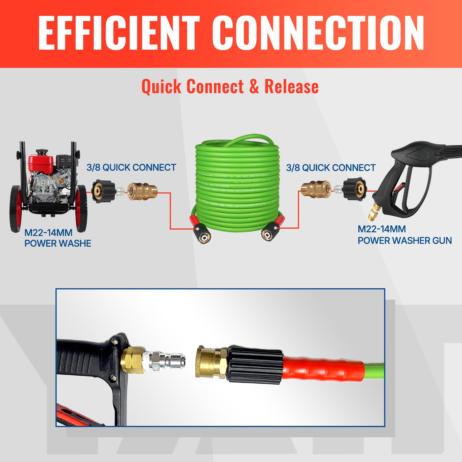 YAMATIC pressure washer hose joint design with brass fittings