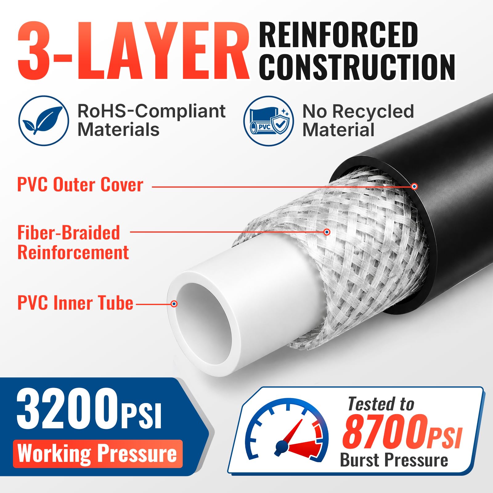 YAMATIC pressure washer hose showing kink-resistant design