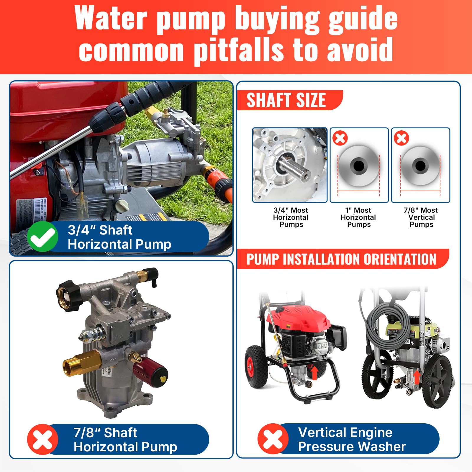 YAMATIC Pressure Washer Pump back view highlighting the shaft