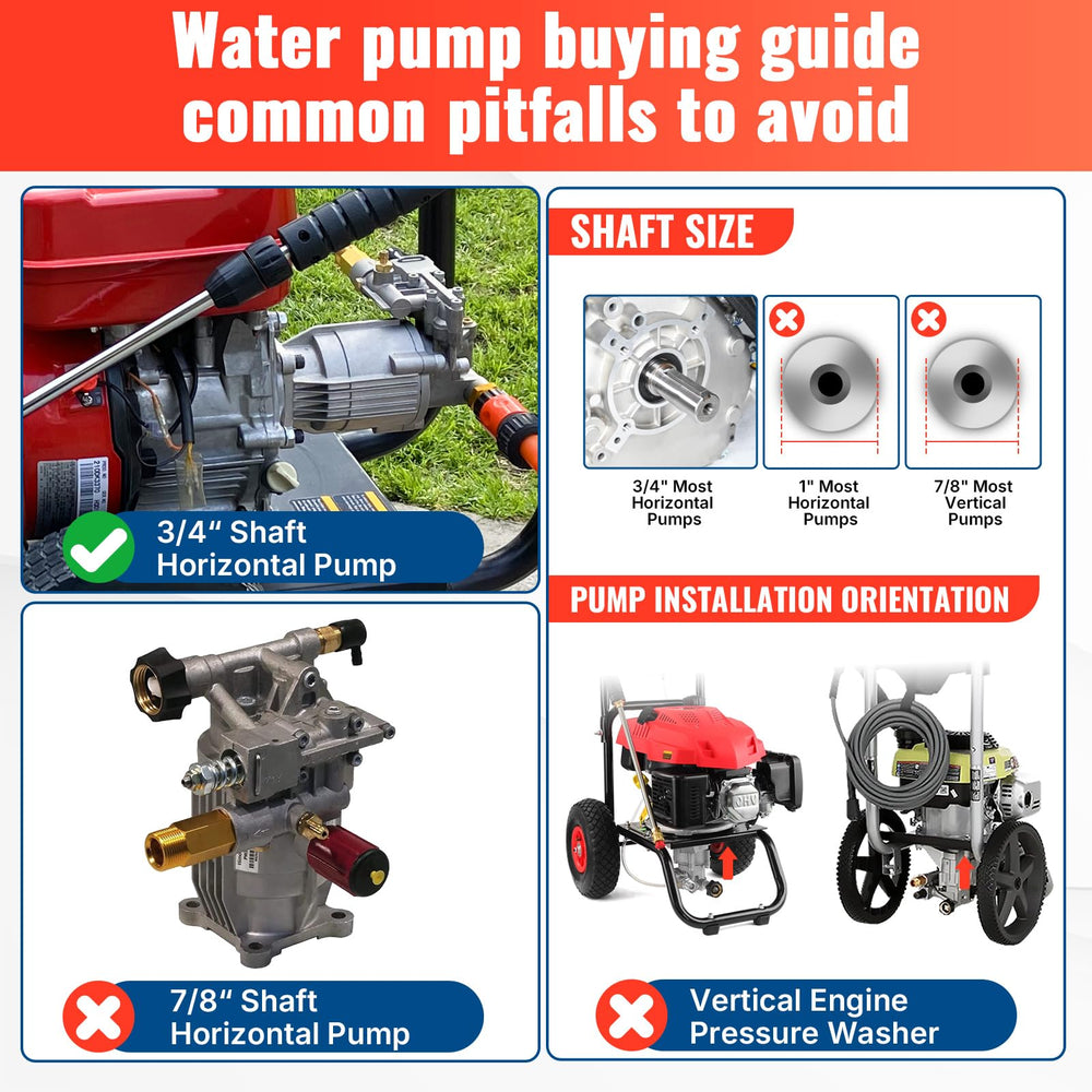 YAMATIC Pressure Washer Pump back view highlighting the shaft