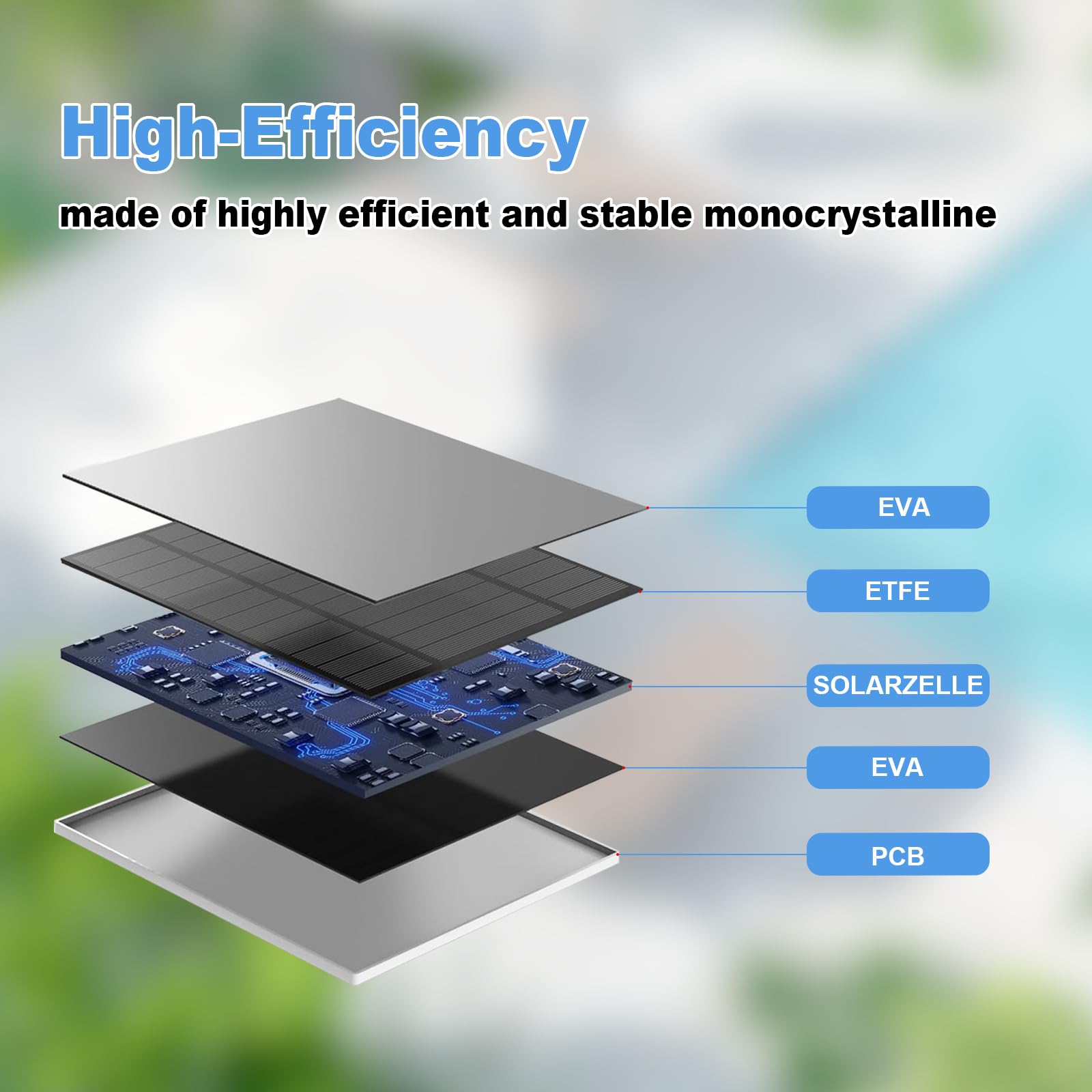YCTechCam solar panel with waterproof design for outdoor use