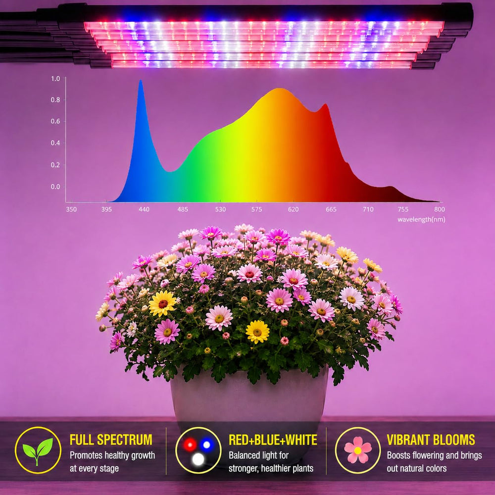 Yehsence grow light kit packaging showing included components