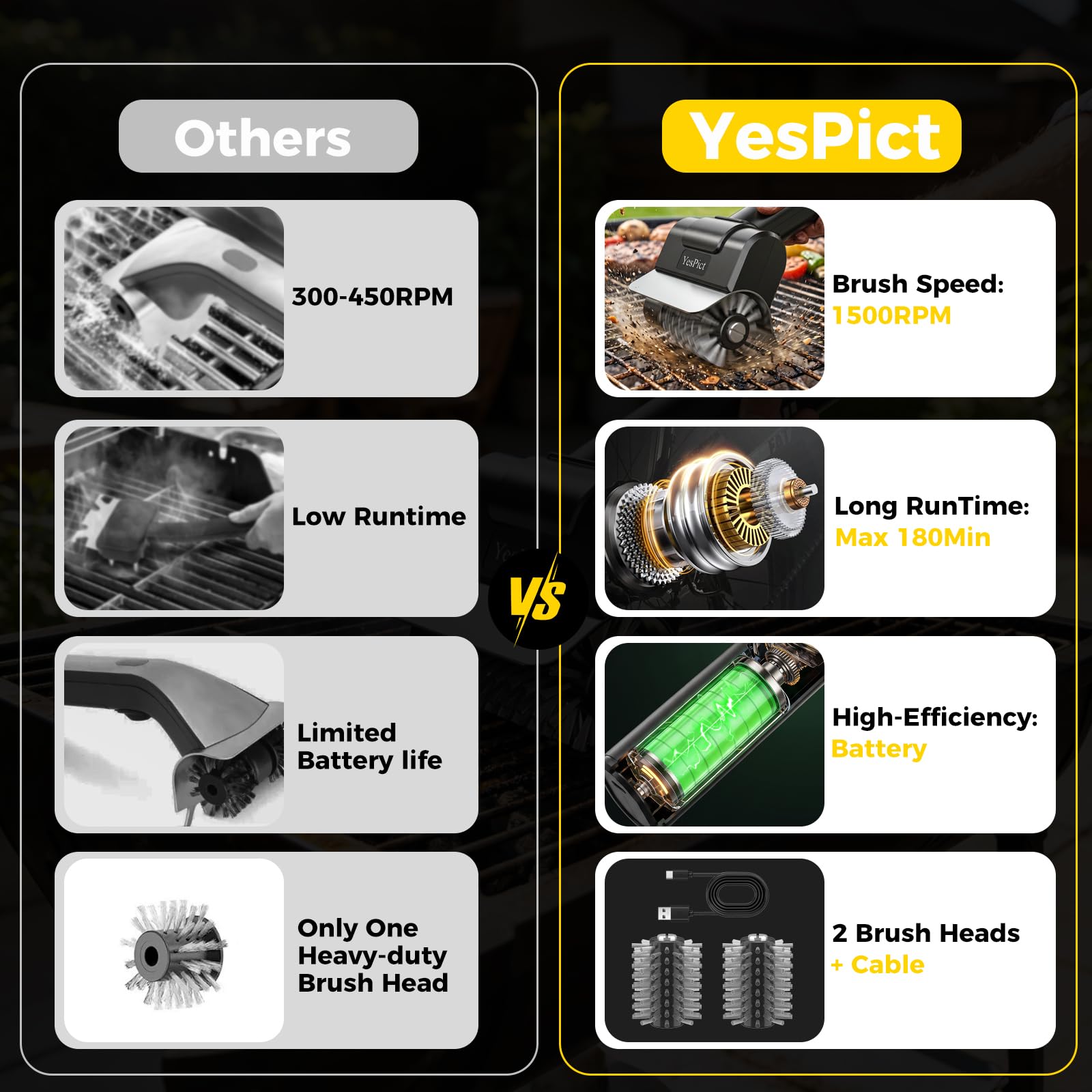 YesPict Electric Grill Brush side view showing battery indicator