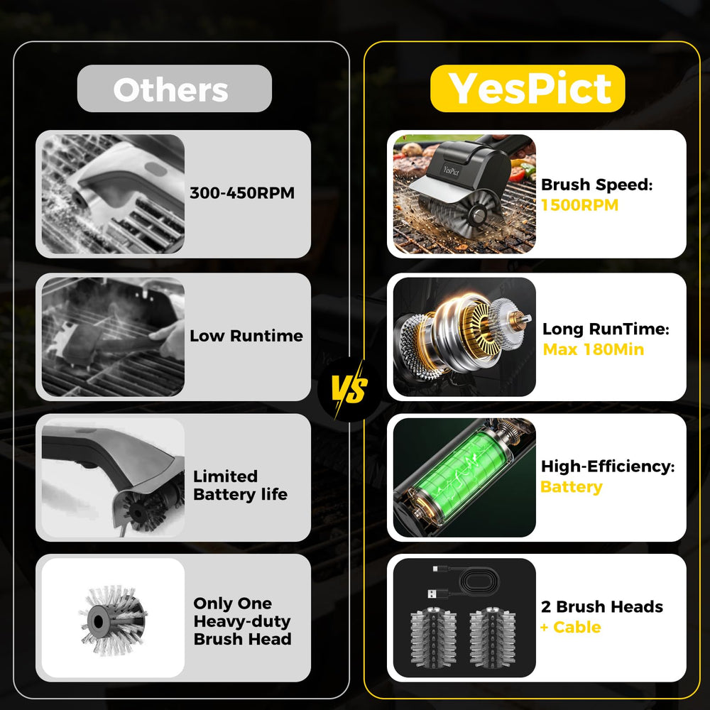 YesPict Electric Grill Brush side view showing battery indicator