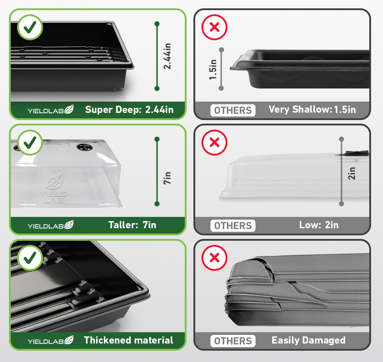 Yield Lab propagation dome alongside 10x20 tray