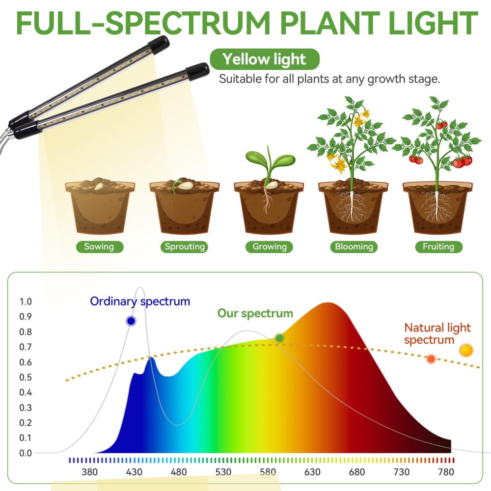 Yiyehu Full Spectrum Grow Light box packaging