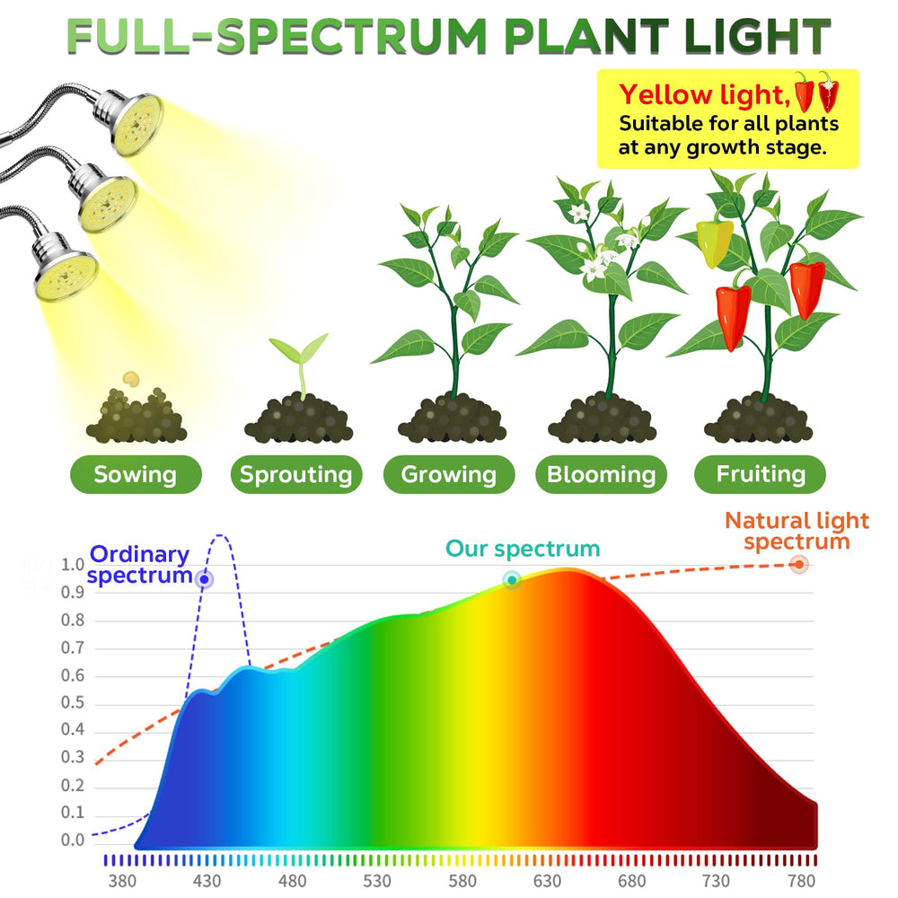 Yiyehu Full Spectrum Grow Light showcasing its sleek aluminum design