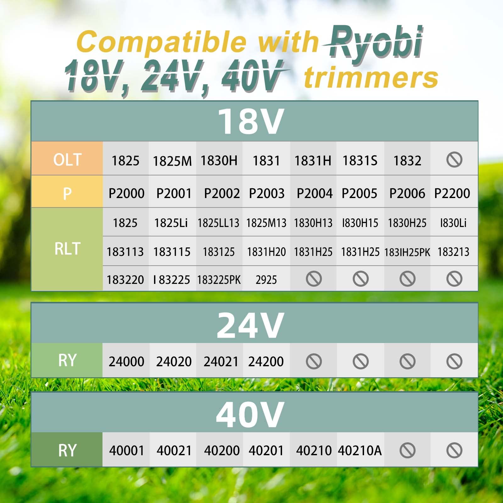 YWTESCH weed wacker string installed in Ryobi trimmer