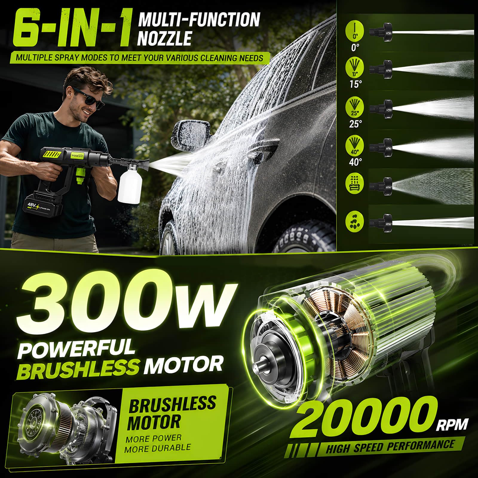 YYGGGGHH cordless pressure washer showing the 6-in-1 nozzle