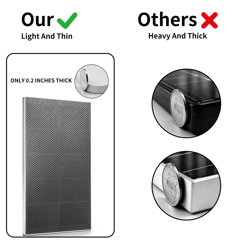 YYTDDUUU solar panel with Android adapter and mounting kit