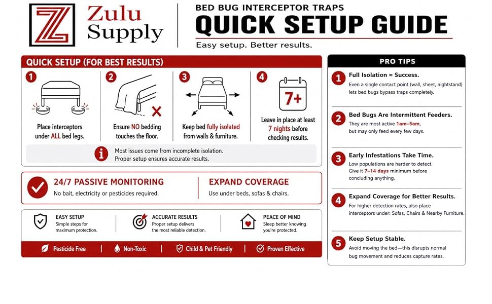 Z Zulu Supply Bed Bug Interceptors set up under a bed