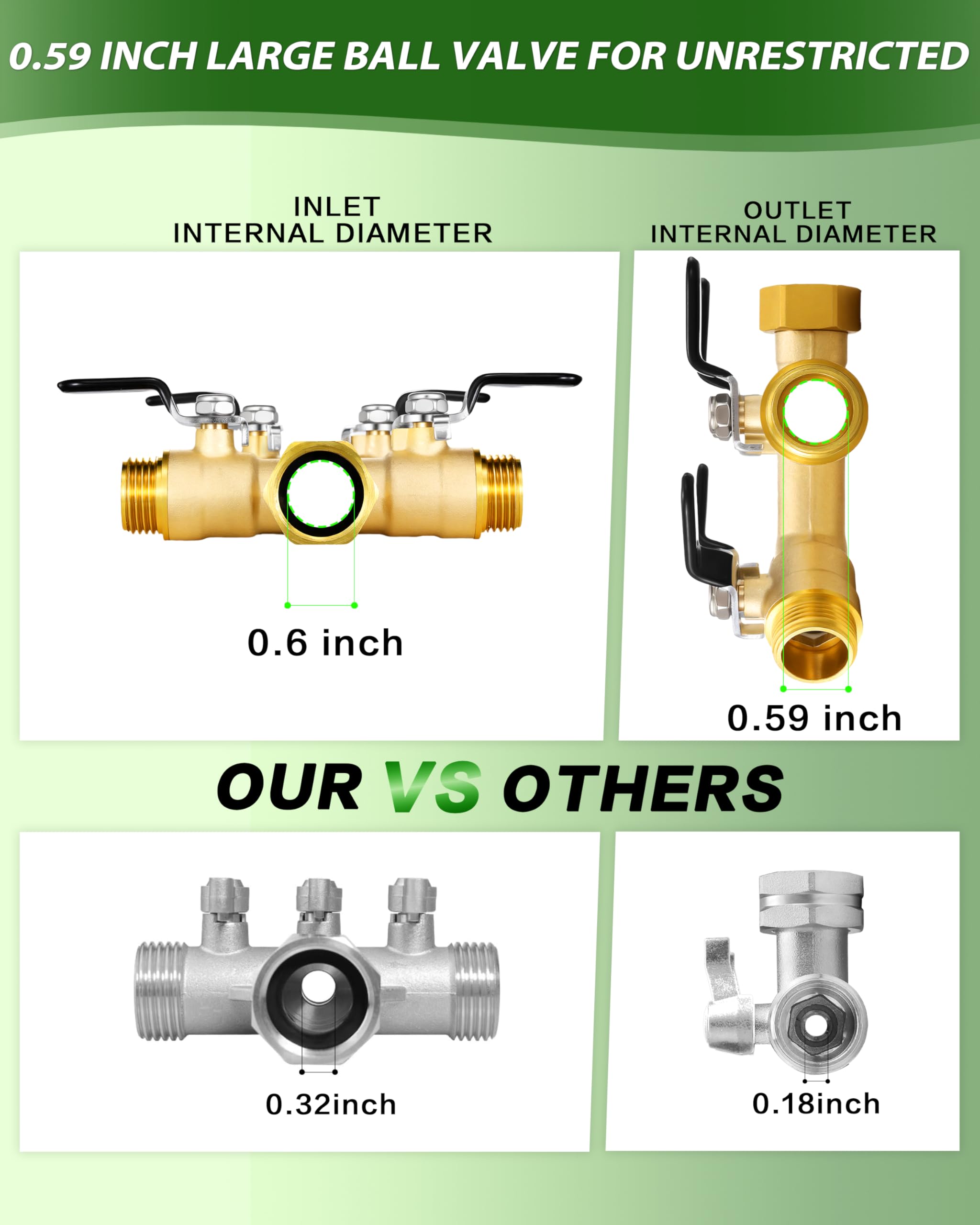 ZaakWang hose splitter installed on an outdoor faucet