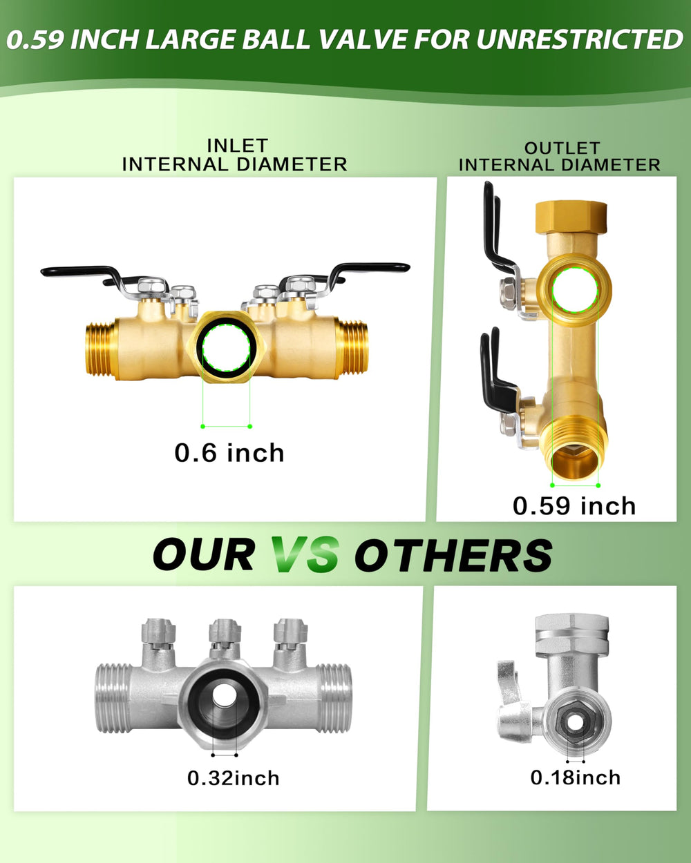ZaakWang hose splitter installed on an outdoor faucet
