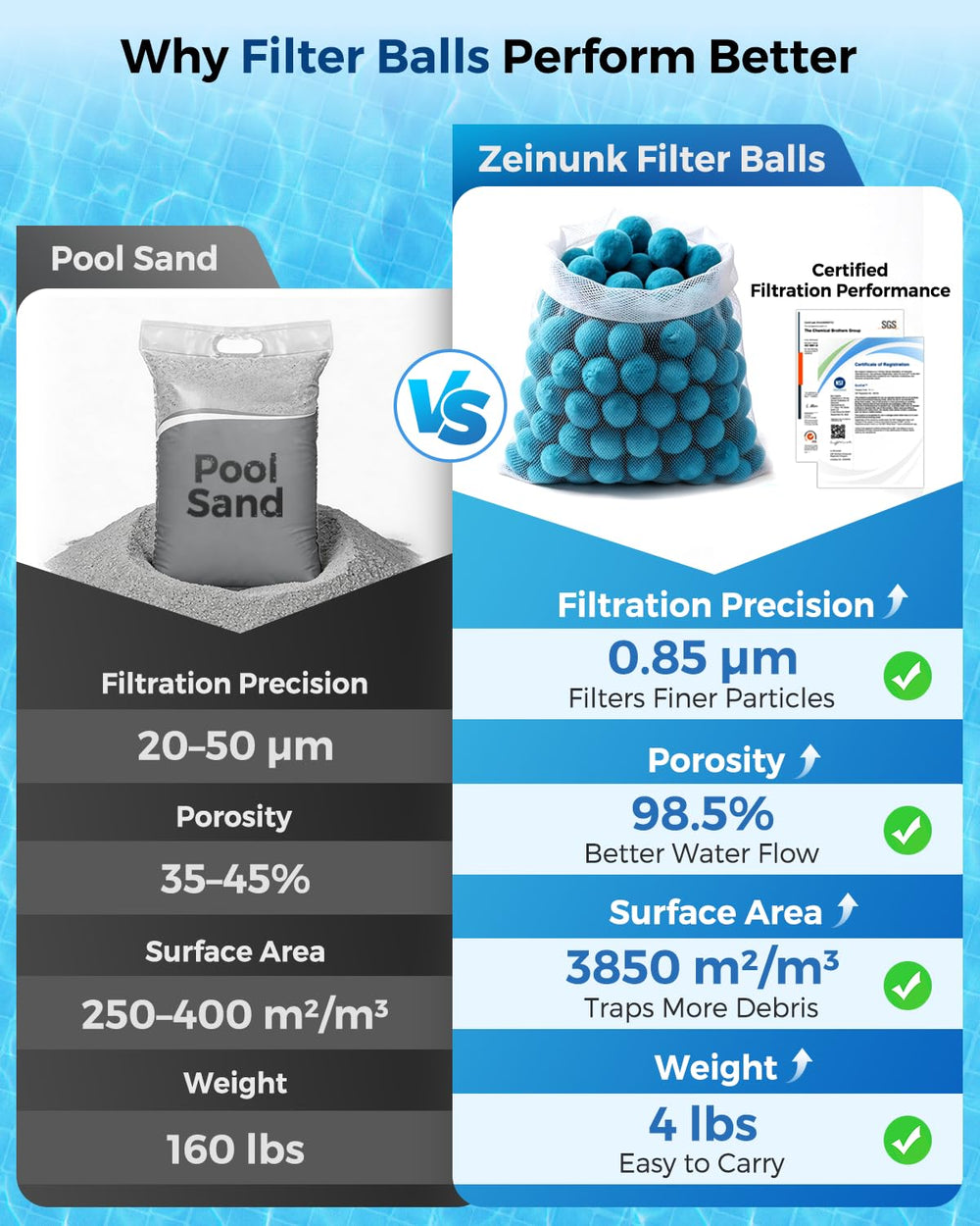 Zeinunk Pool Filter Balls showing filtration capabilities