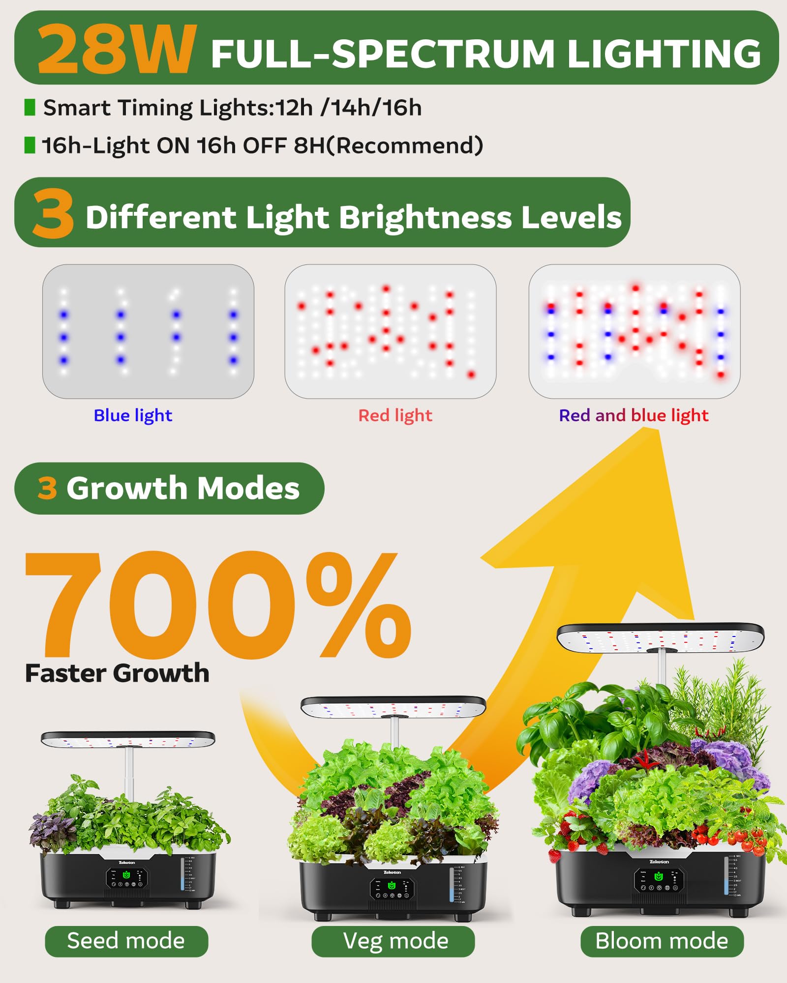 Zekeson Hydroponic Growing System in kitchen setting