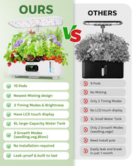 Zekeson Hydroponic system with adjustable height feature