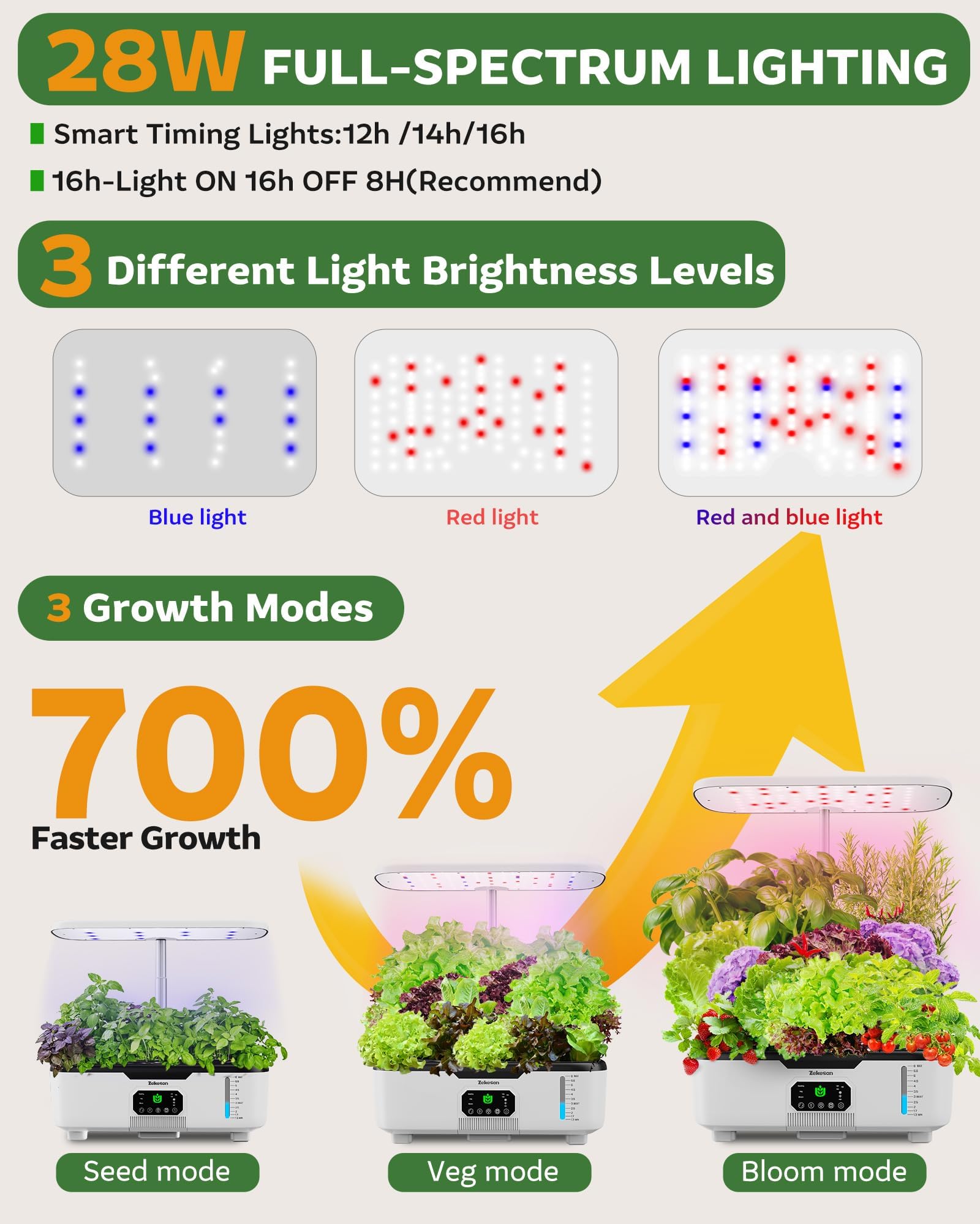 Zekeson Hydroponic System with LED lights in bloom mode