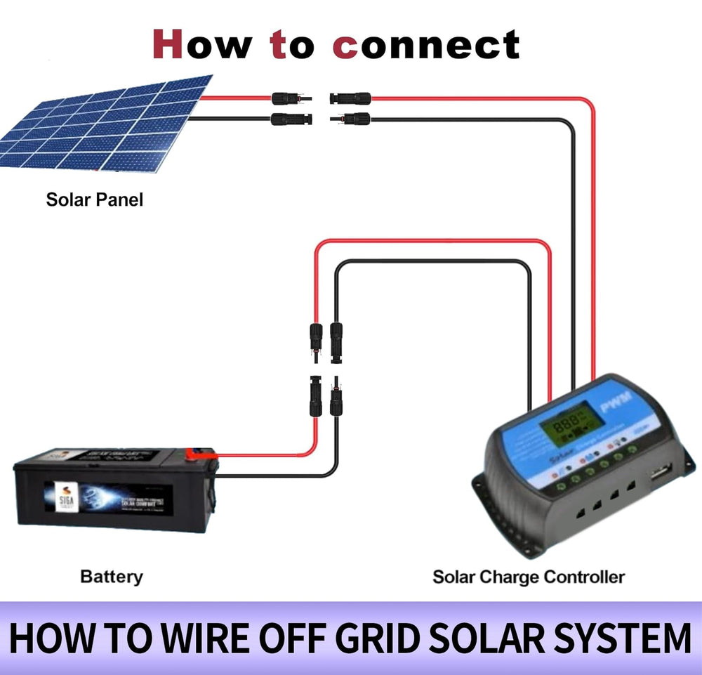 Zhong Hua Jiang solar panel wire connecting solar panels on a roof