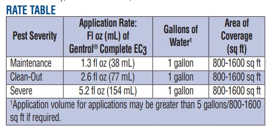 ZOECON Gentrol Complete EC3 Insecticide bottle with a spray nozzle