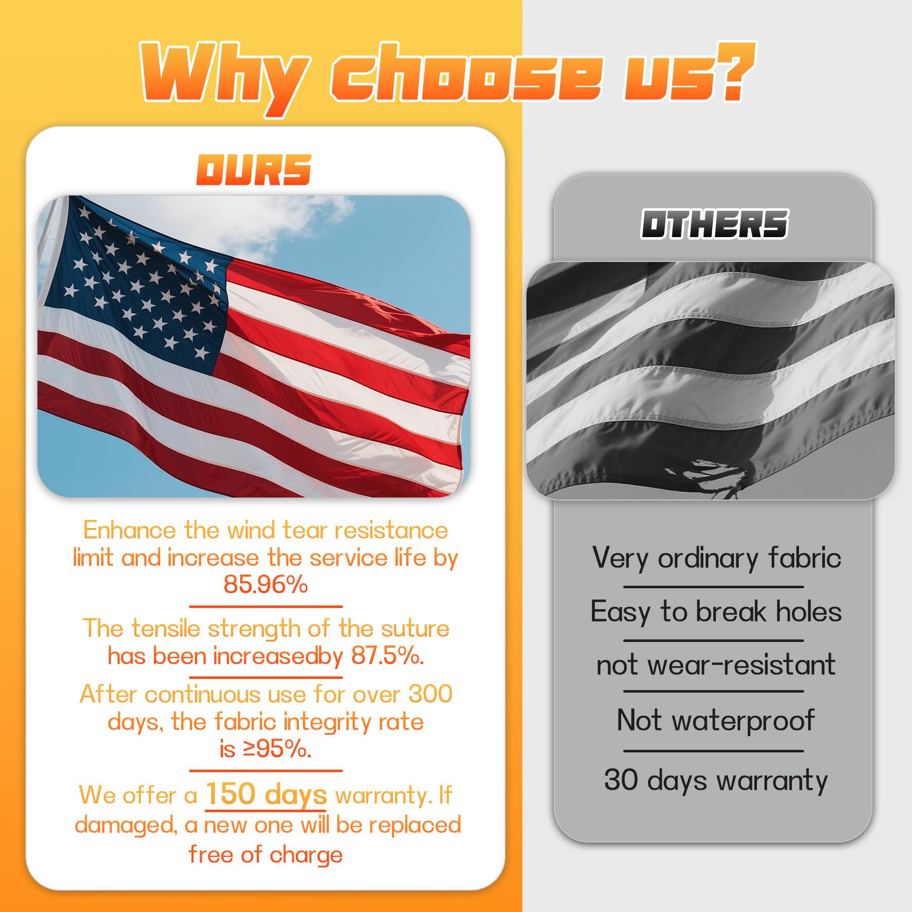 ZoYaone American Flag displayed outdoors